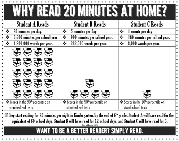 How many words per minute should a student read?